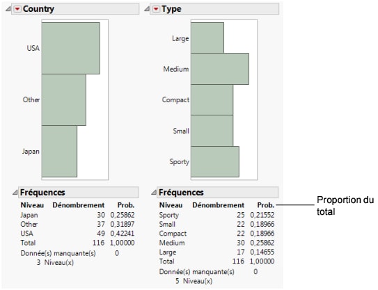 Distribution for Country and Type