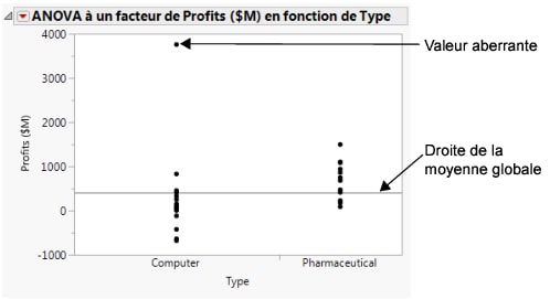 Profits by Company Type