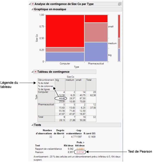 Company Size by Company Type