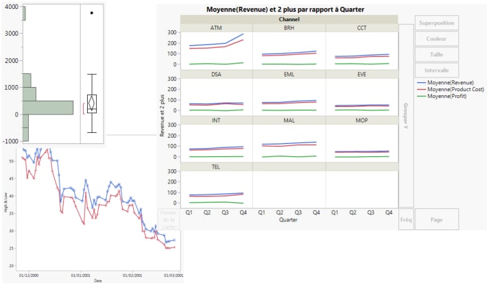 Examples of JMP Reports