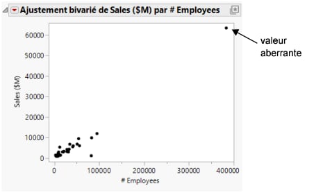 Initial Scatterplot