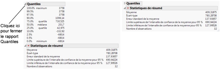 Close the Quantiles Report