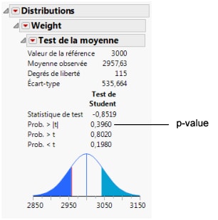 Test Mean Results