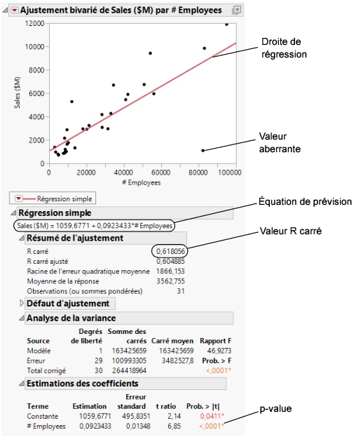 Regression Line