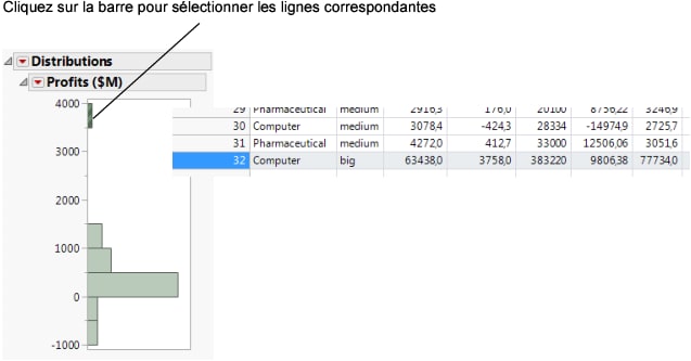 Connection between Platform Results and Data Table