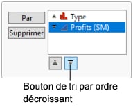 Change Profits to Descending