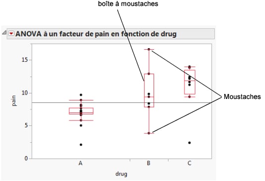 Side-by-Side Box Plots