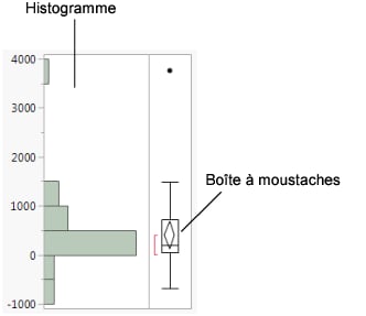 Histogram of Profits ($M)