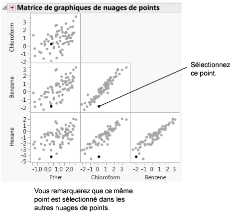 Selected Points