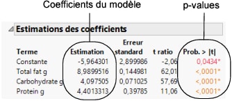 Parameter Estimates Report