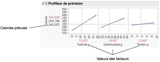 Prediction Profiler