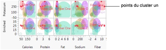 Cluster One Characteristics