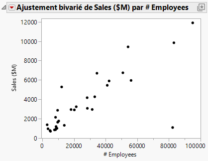 Updated Scatterplot