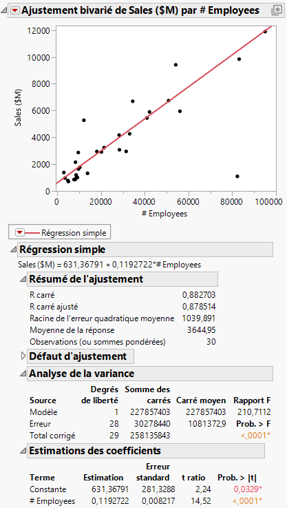 Updated Regression Line and Analysis Results