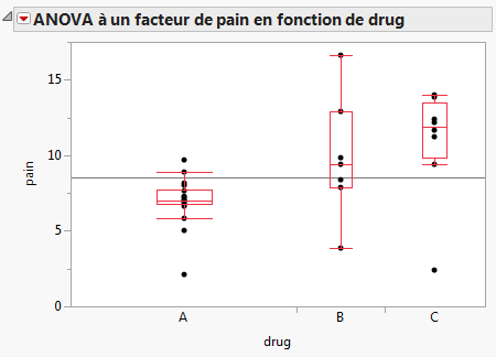 Example of Side-by-Side Box Plots