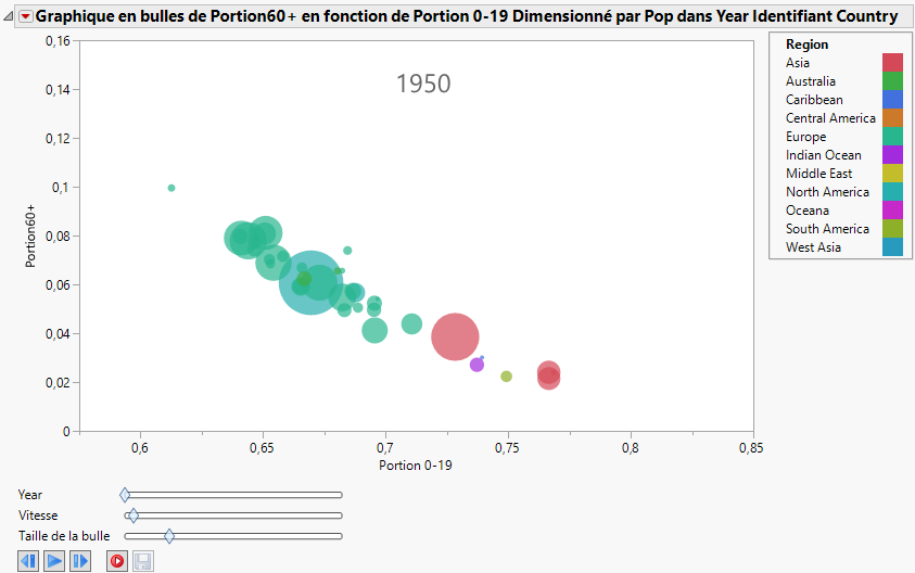 Example of a Bubble Plot