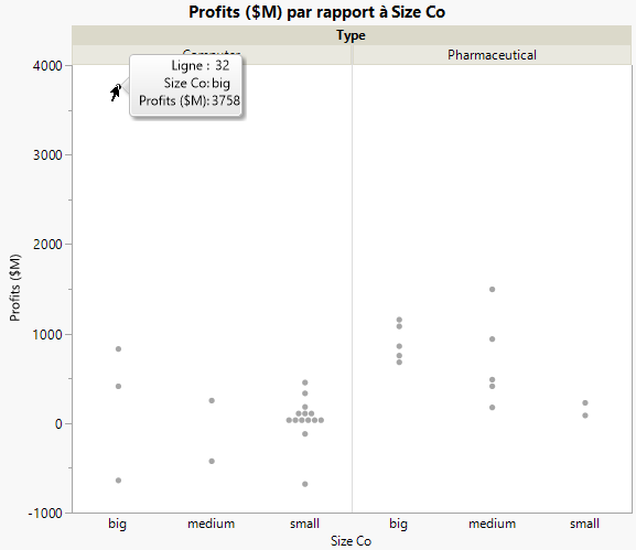 Graph of Company Profits