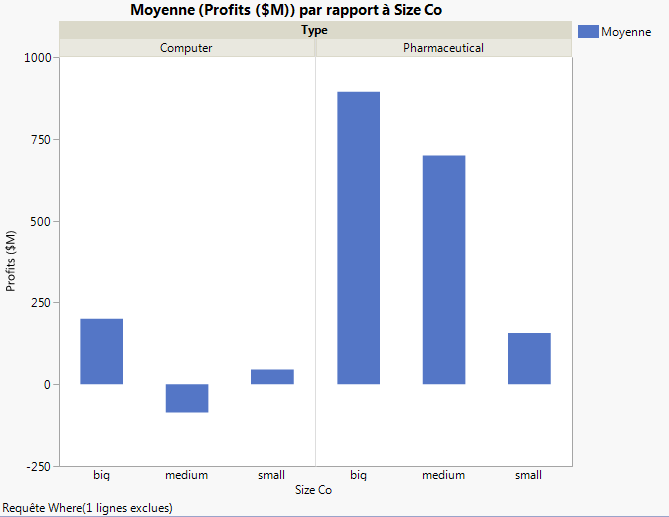 Graph with Outlier Removed