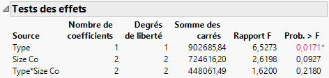 Effect Tests Report