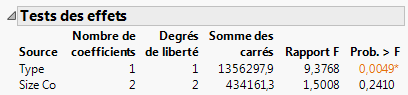 Updated Effect Tests Report