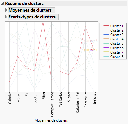 Cluster Summary