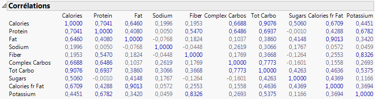 Correlations Report