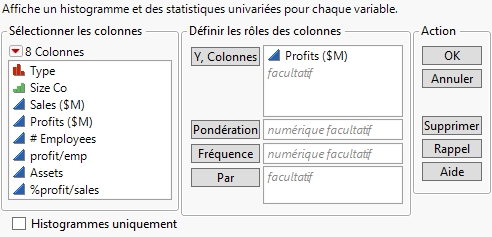 Assign Profits ($M)