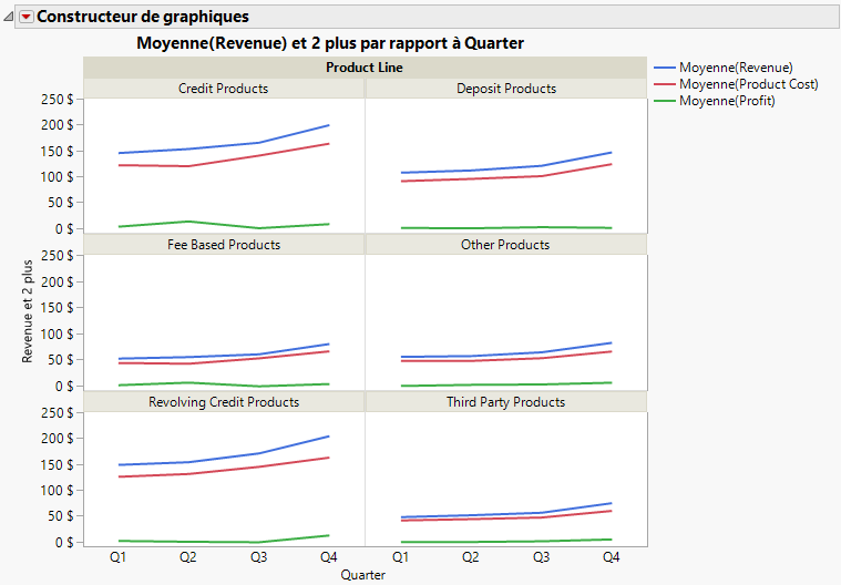 Example of a Graph That Was Created with Graph Builder