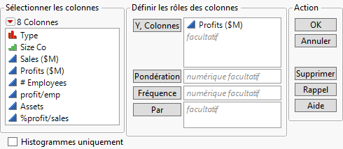 Distribution Window for Profits ($M)