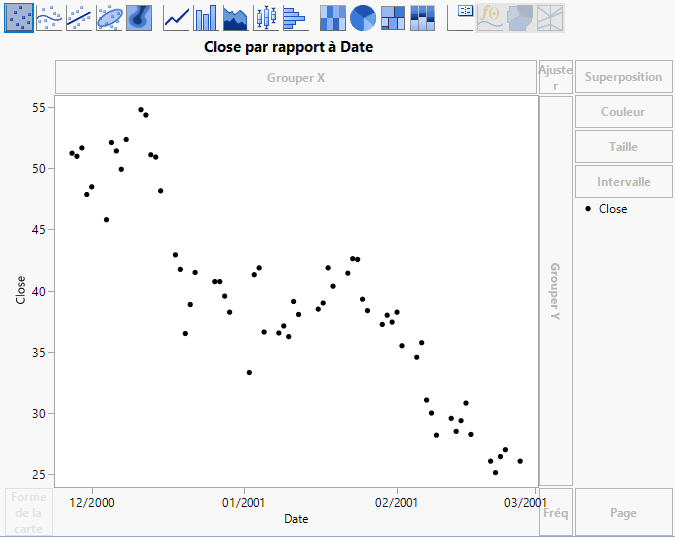 Overlay Plot of the Closing Price over Time