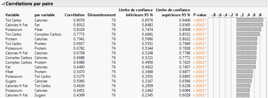 Small p-values for Pairs