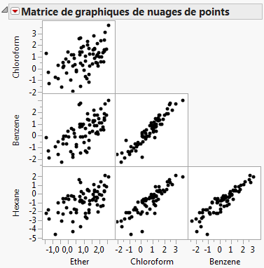 Example of a Scatterplot Matrix