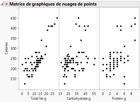 Scatterplot Matrix Results