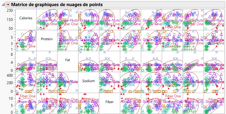 Portion of the Scatterplot Matrix