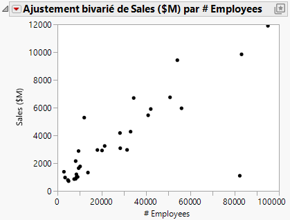 Example of a Scatterplot