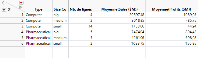 Summary Table