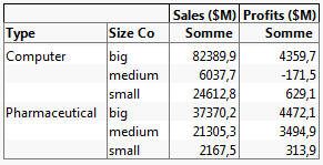 Tabulation of Sums