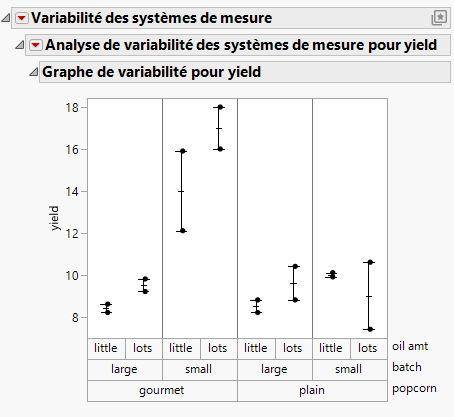 Example of a Variability Chart