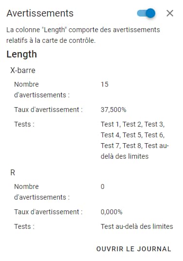 Example of Control Chart Warnings