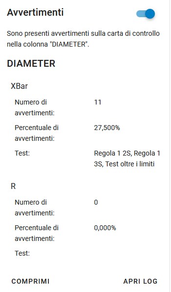 Example of Control Chart Warnings