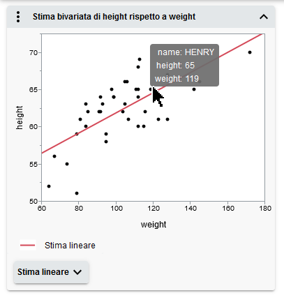 See a Data Point’s Values