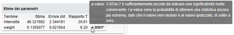 See an Explanation of a P-Value Calculation