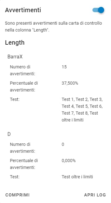 Example of Control Chart Warnings