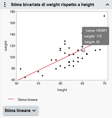 See a Data Point’s Values