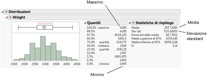 Distribution of Weight