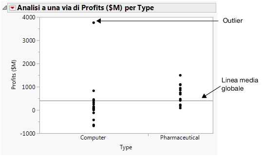 Profits by Company Type