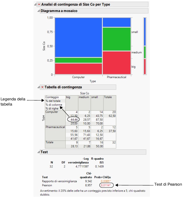 Company Size by Company Type