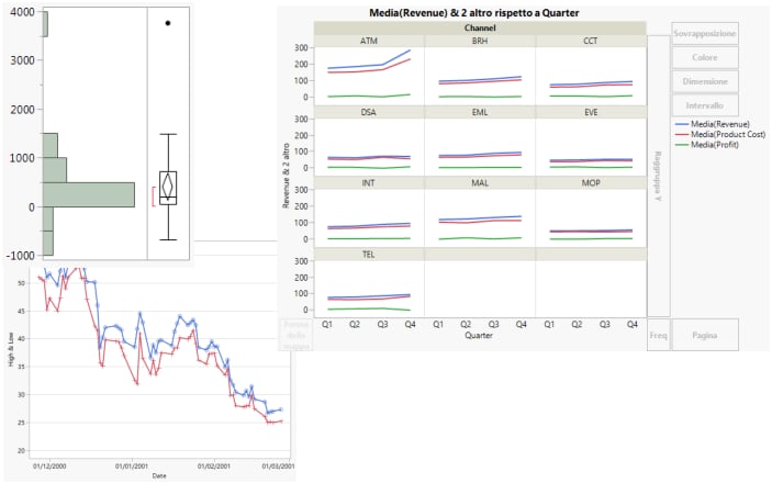 Examples of JMP Reports