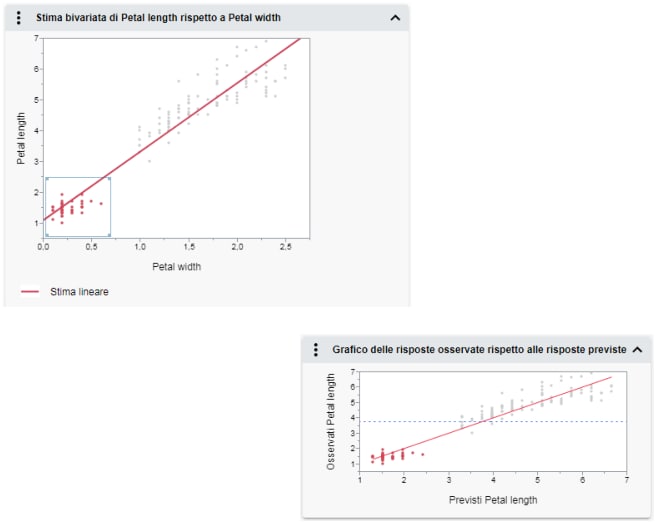 Brushing Data in Interactive HTML