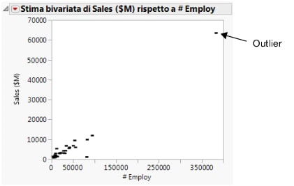 Initial Scatterplot